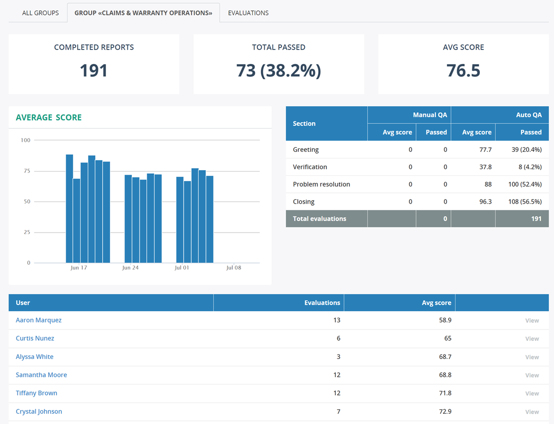 QA Trend Analysis