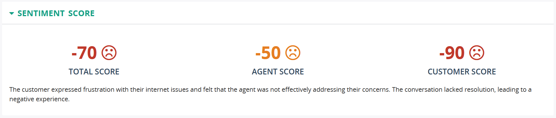 Sentiment Analysis Total Customer and Agent Scores