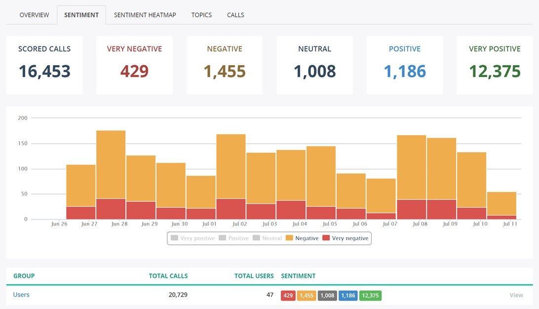 Sentiment Trend Analysis and Reporting