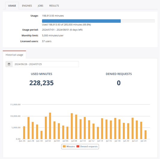 Transcription Usage Tracker