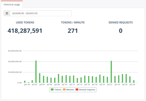 Token Usage Tracker